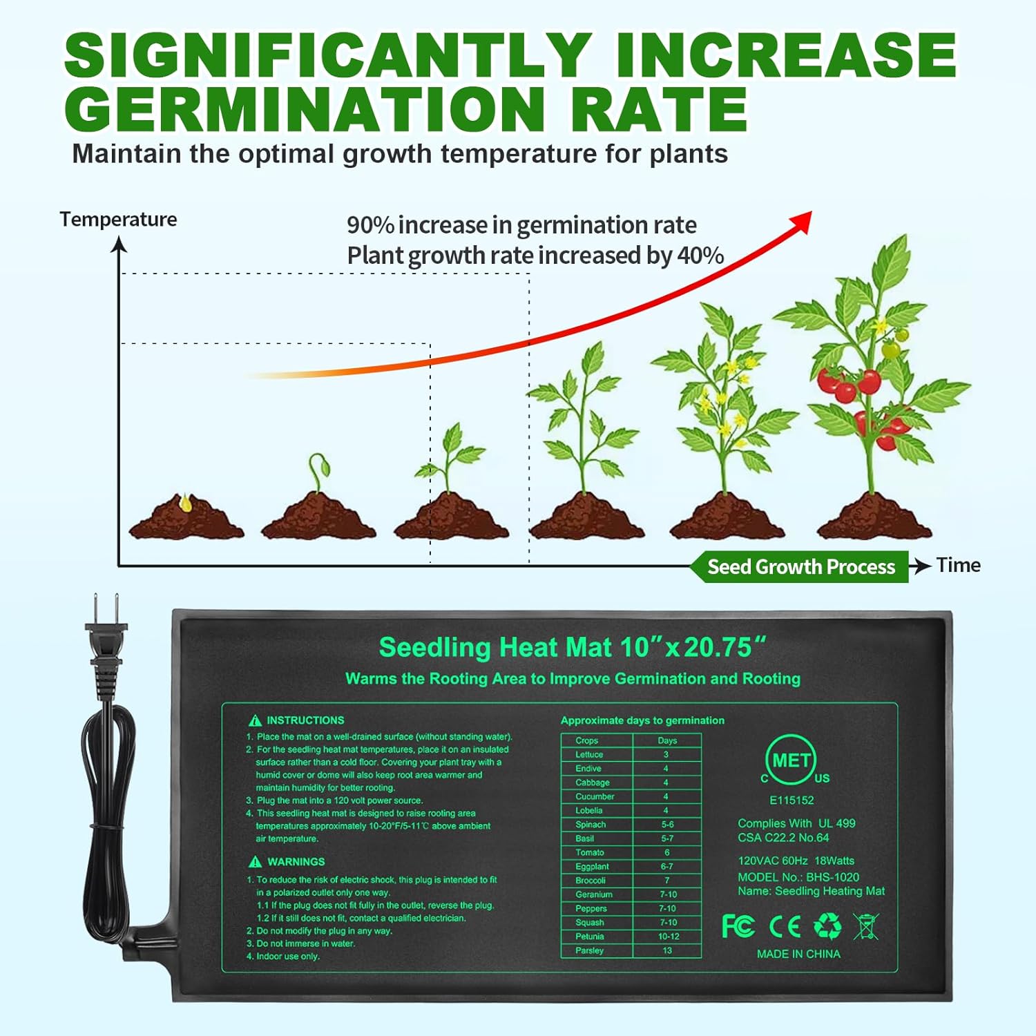 بساط تسخين للشتلات 10/25/50 سم - مراجعة Rooting Gel Clone وسعره