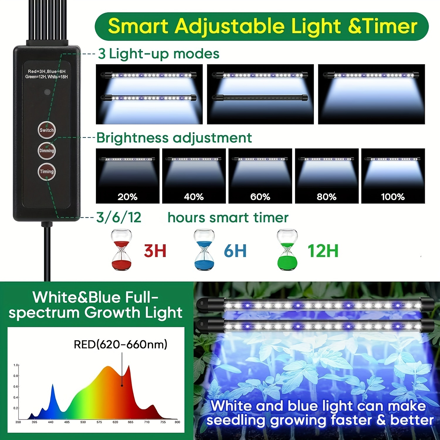 طقم صواني بذور مكون من 4 قطع ب - مراجعة Humidity Dome Kit وسعره